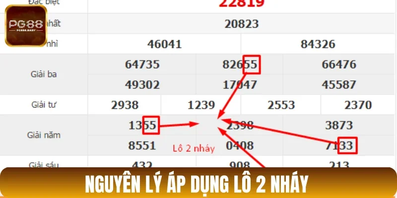 Tính toán theo lô 2 nháy để soi bạc nhớ lô đề