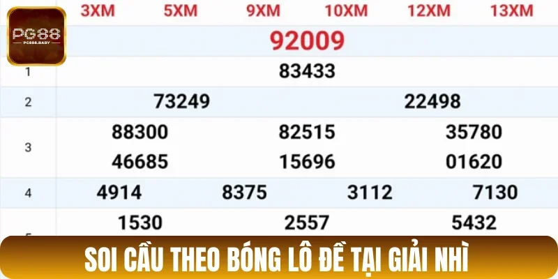 Bí quyết soi bóng lô đề bất bại theo giải nhì